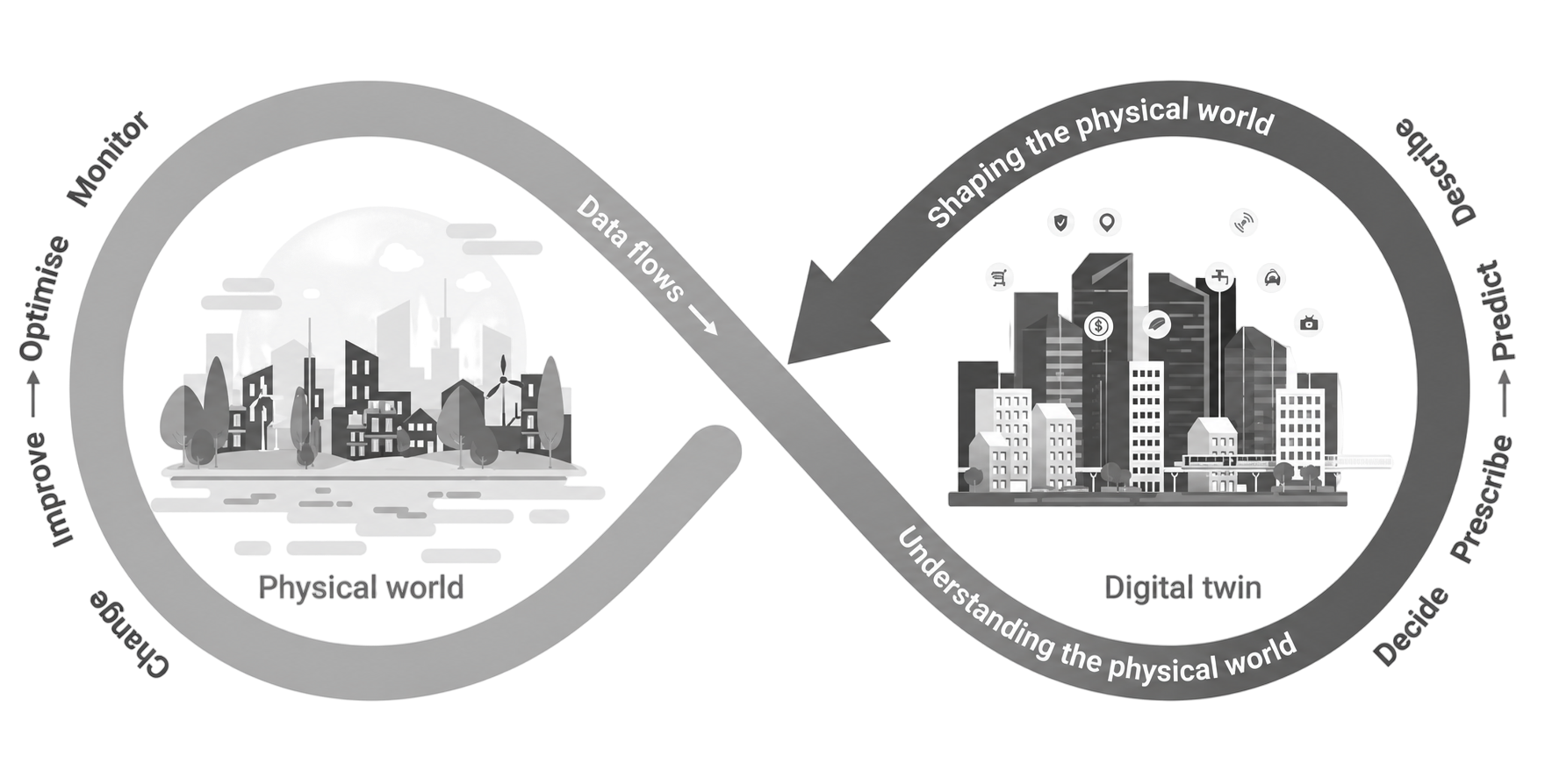 Probiz Energy AI Cloud Platform